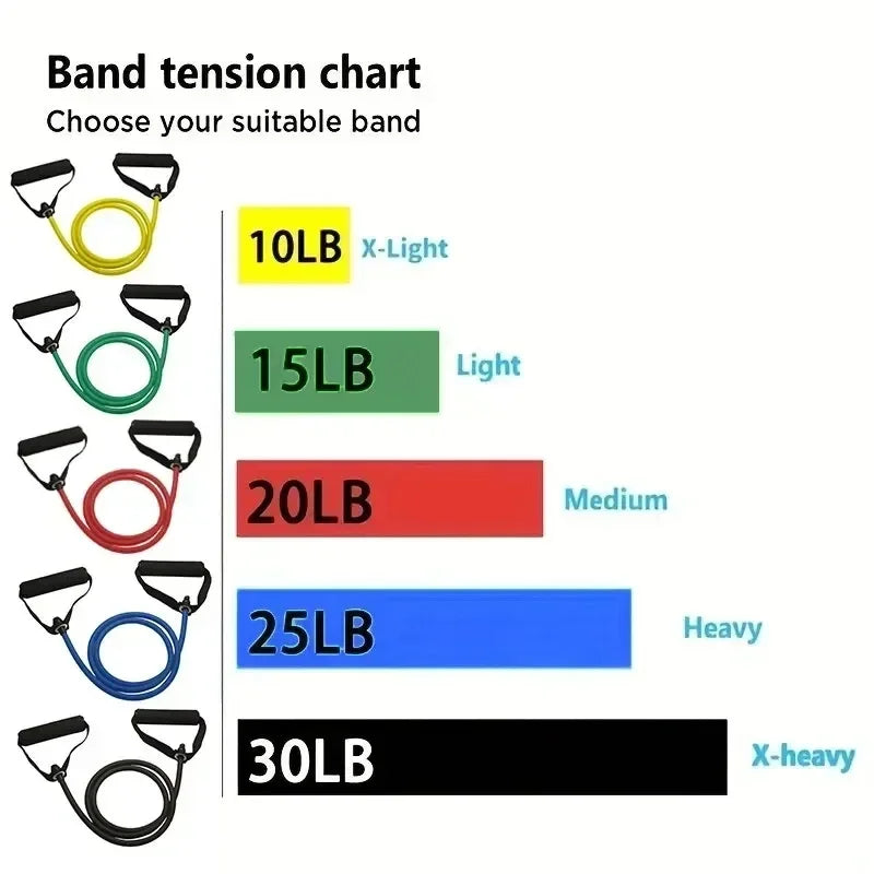 5 Levels Resistance Bands with Handles Men Yoga Pull Rope Elastic Fitness Exercise Tube Band for Home Workouts Strength Training - Sun Studio