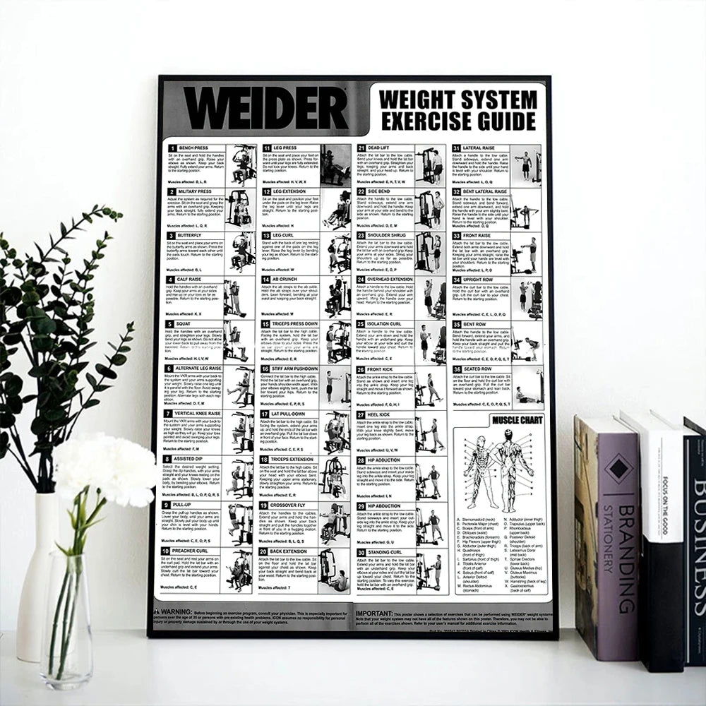 Gym Yoga Studio Workout Detailed Action Chart Pose Canvas Poster Bodybuilding Wall Art Painting Prints Home Room Decor Murals - Sun Studio