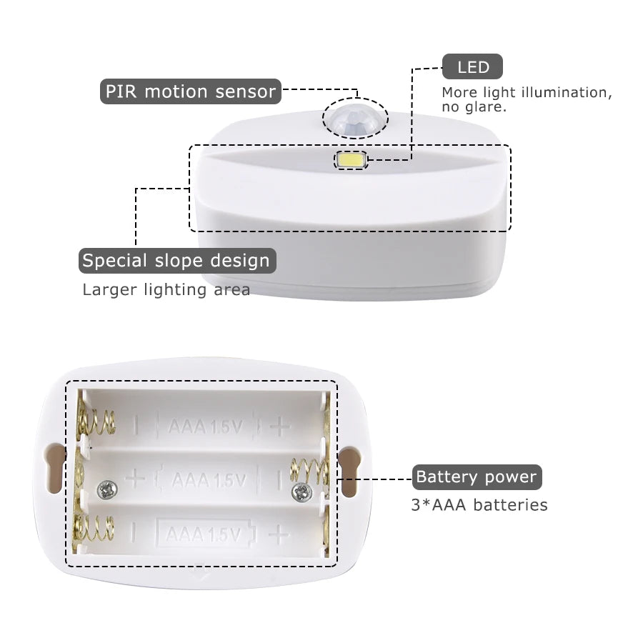 LED Night Light Motion Sensor Night Lamp Room Decor Lamp Bedside Led Lamp With EU Plug Led Lights For Closet Bedroom Home Decor - Sun Studio