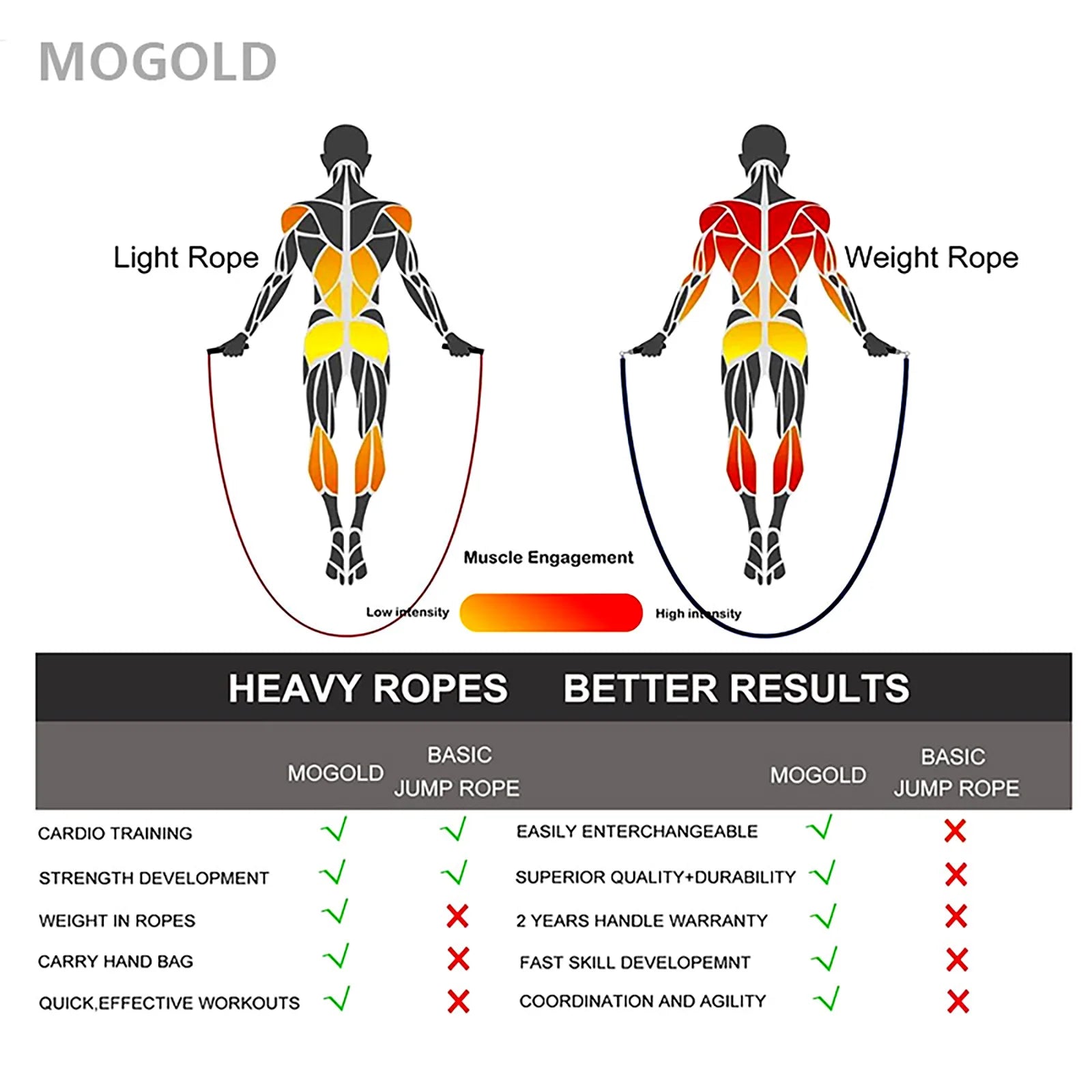 Gym crossfit Jump rope professional equipmentcomba crossfit Weighted sport  boxing rope exercise segmented rope bodybuilding man - Sun Studio