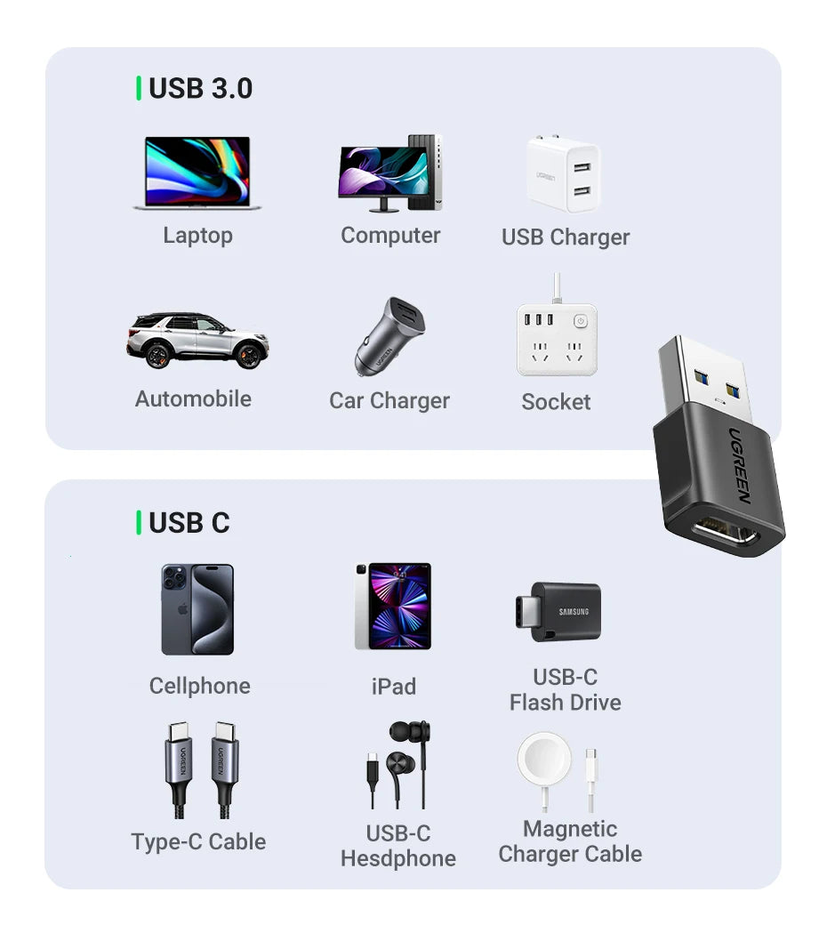 UGREEN USB 3.1 Type C OTG Adapter USB A Male to USB C Female Cable Converters For Macbook Samsung S10 Huawei USB To Type-c OTG - Sun Studio