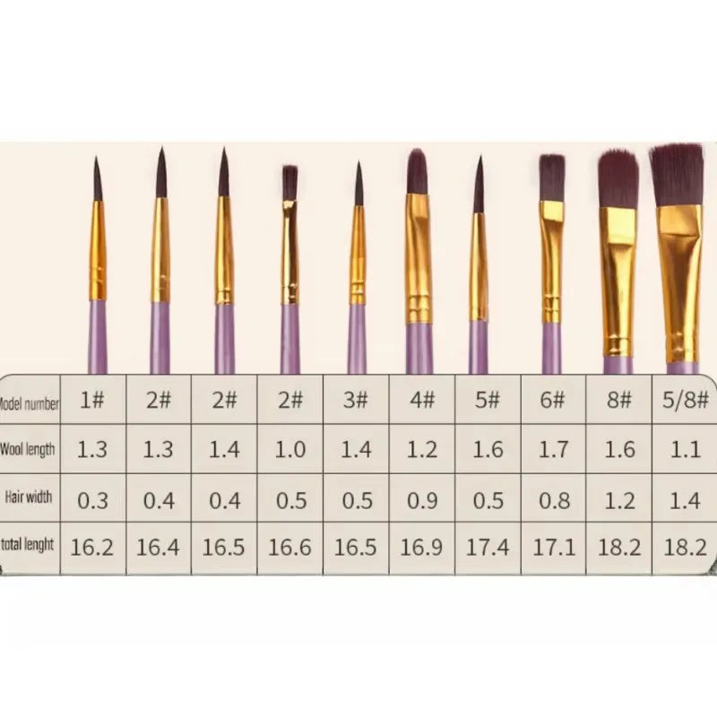 10-Piece Artist Paint Brush Set - Nylon Bristle Brushes for Watercolor/Acrylic/Oil Painting (Value Pack) - Sun Studio