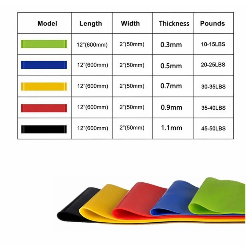 5/4/3/2/1PCS Fitness Equipment, Rubber Resistance Band, Yoga Gym, Elastic Gum Strength, Pilates, Women'S Weightlifting Exercise - Sun Studio